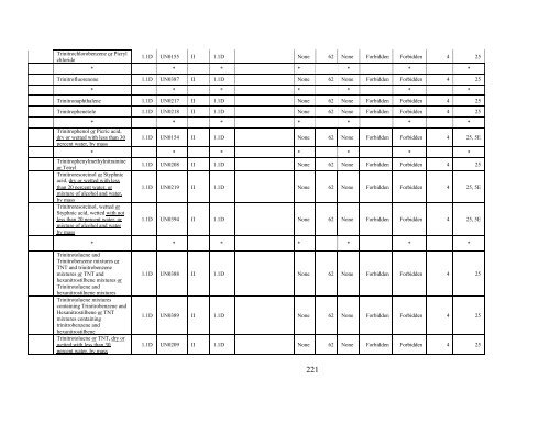 Billing Code - PHMSA - Department of Transportation