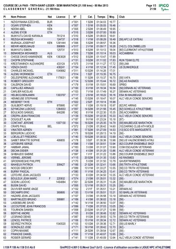 SEMI MARATHON (21.100 kms) - 08 Mai 2013 ...