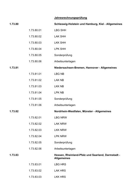 Aktenplan der SVLFG