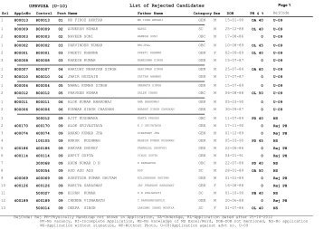 List of Rejected Applicants against Advt. No. U-10 ... - uprvunl