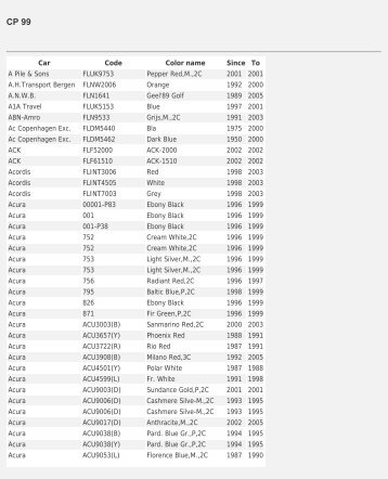 Car Code Color name Since To A Pile & Sons ... - Multichem