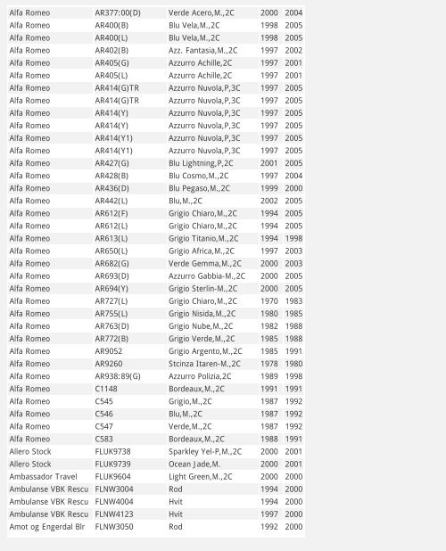 Car Code Color name Since To A Pile & Sons ... - Multichem