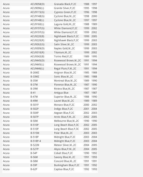 Car Code Names Car Code Color name Since To A Pile & Sons ... - Multichem