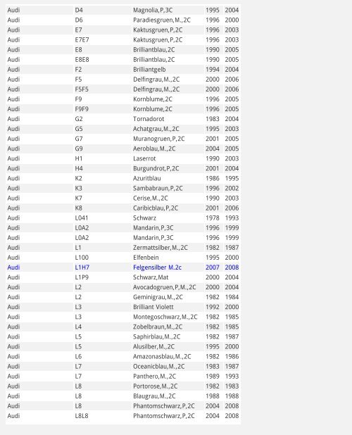 Car Code Color name Since To A Pile & Sons ... - Multichem