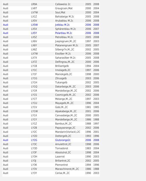 Car Code Color name Since To A Pile & Sons ... - Multichem