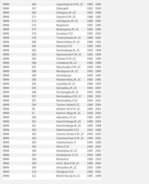 Car Code Color name Since To A Pile & Sons ... - Multichem