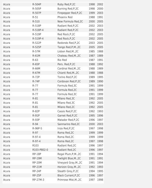 Car Code Color name Since To A Pile & Sons ... - Multichem