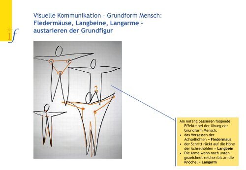 das Visuelle ABC - Innovation Factory