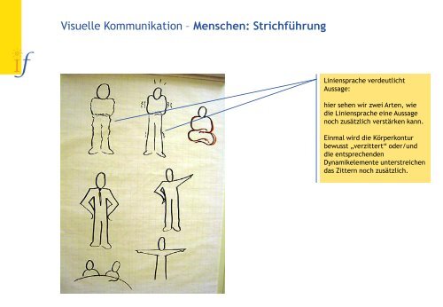 das Visuelle ABC - Innovation Factory