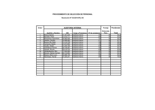 Orden de Merito res 53310