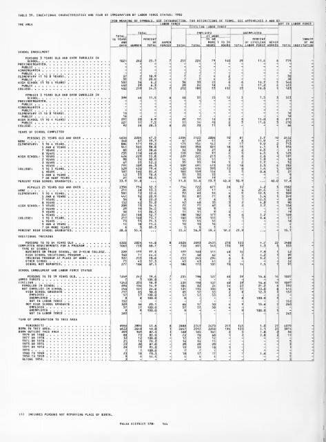 1980 census of population. Characteristics of the ... - Census Bureau