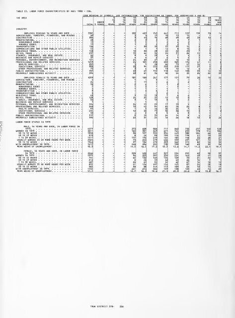 1980 census of population. Characteristics of the ... - Census Bureau