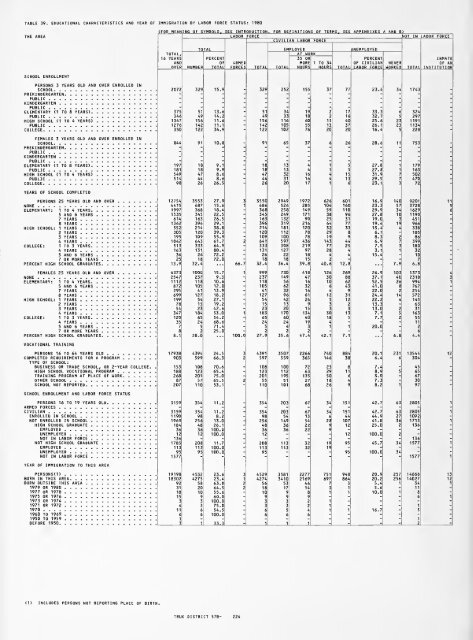 1980 census of population. Characteristics of the ... - Census Bureau