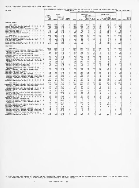 1980 census of population. Characteristics of the ... - Census Bureau