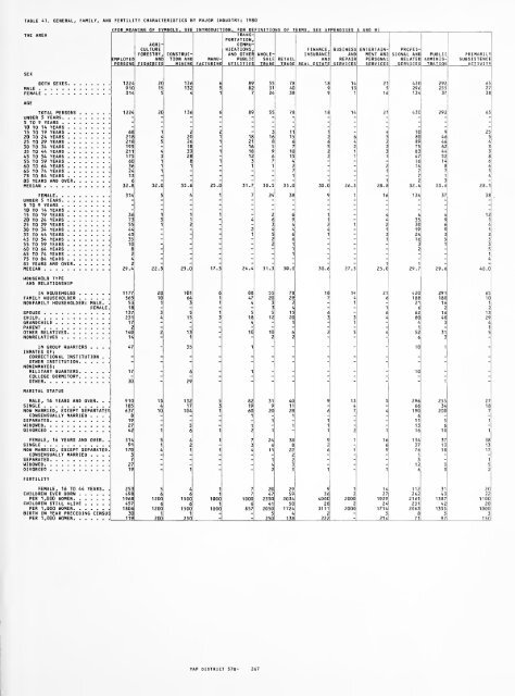 1980 census of population. Characteristics of the ... - Census Bureau