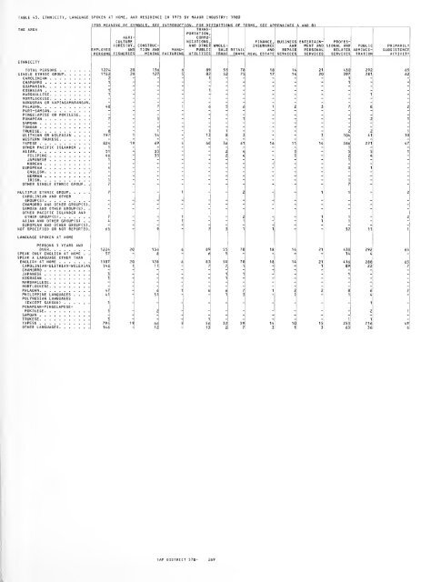1980 census of population. Characteristics of the ... - Census Bureau