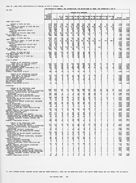 1980 census of population. Characteristics of the ... - Census Bureau