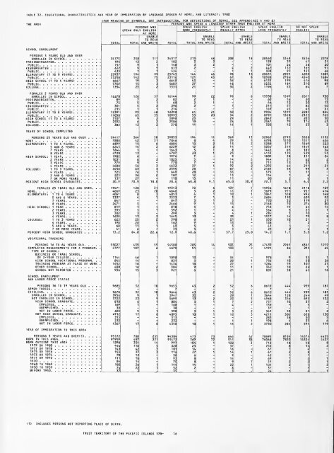 1980 census of population. Characteristics of the ... - Census Bureau