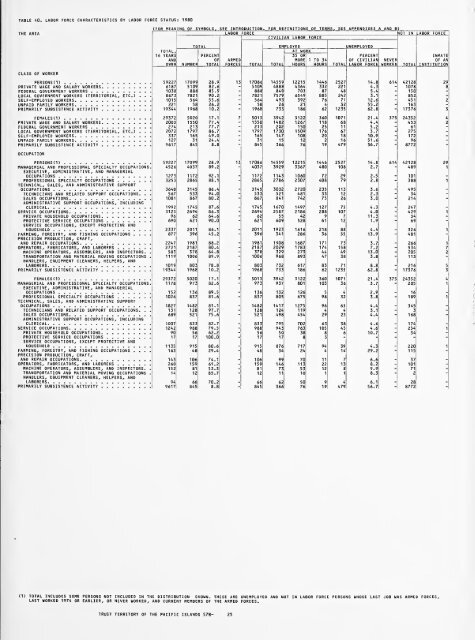 1980 census of population. Characteristics of the ... - Census Bureau