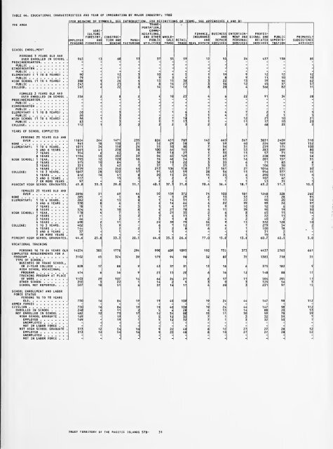 1980 census of population. Characteristics of the ... - Census Bureau