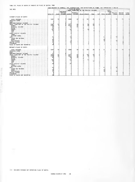 1980 census of population. Characteristics of the ... - Census Bureau