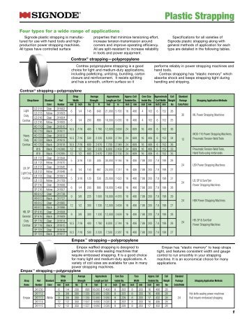 Signode Plastic Strapping - Polypropylene, Polyester and Nylon PDF