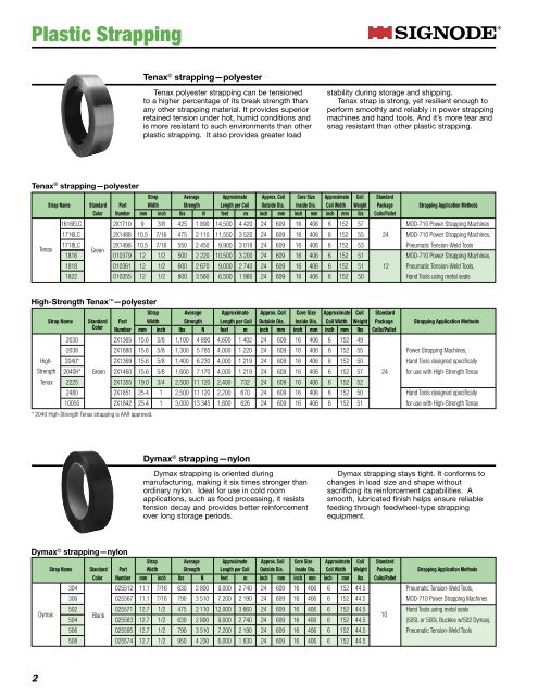 Signode Plastic Strapping - Polypropylene, Polyester and Nylon PDF