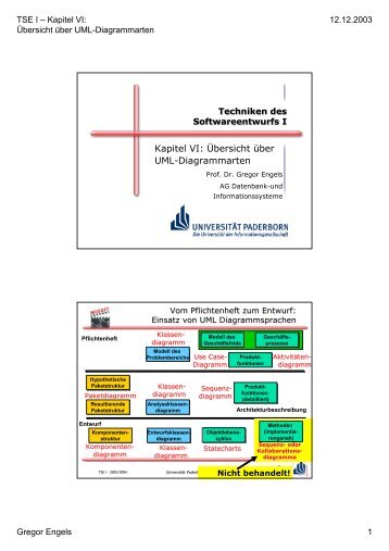 Übersicht über UML-Diagrammarten - Universität Paderborn