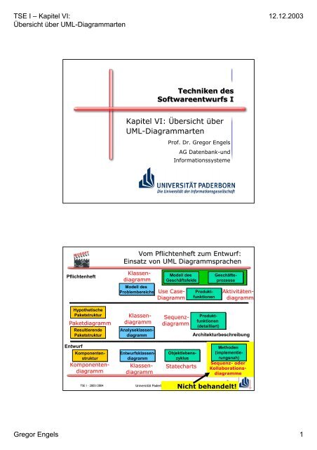 Ubersicht Uber Uml Diagrammarten Universitat Paderborn