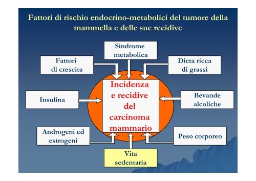 Il progetto Diana - ISPO