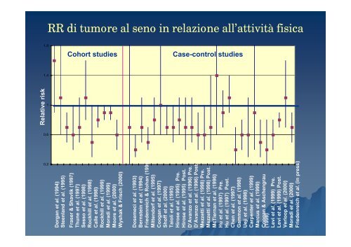 Il progetto Diana - ISPO