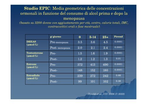 Il progetto Diana - ISPO