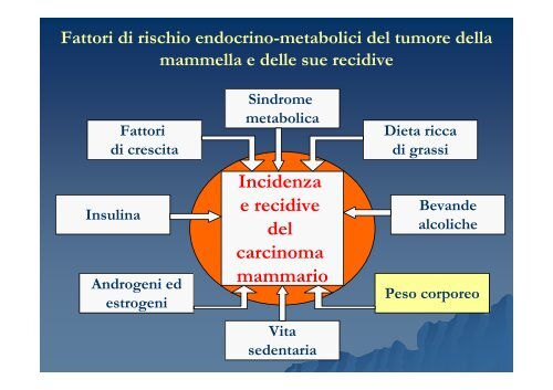 Il progetto Diana - ISPO