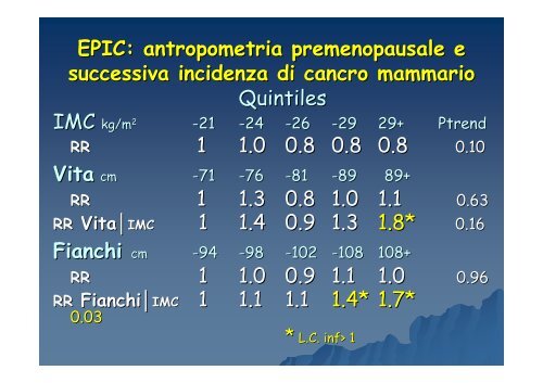 Il progetto Diana - ISPO