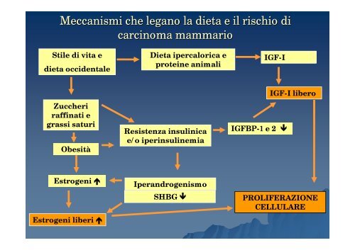 Il progetto Diana - ISPO