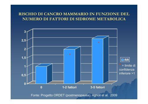 Il progetto Diana - ISPO