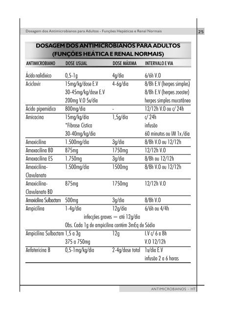 Manual de Antimicrobianos - Hospital do Trabalhador