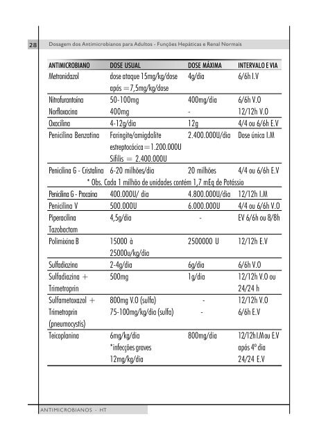 Manual de Antimicrobianos - Hospital do Trabalhador