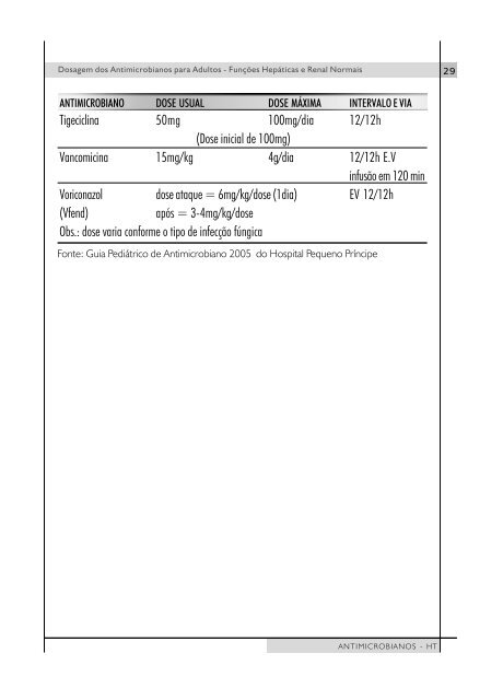 Manual de Antimicrobianos - Hospital do Trabalhador