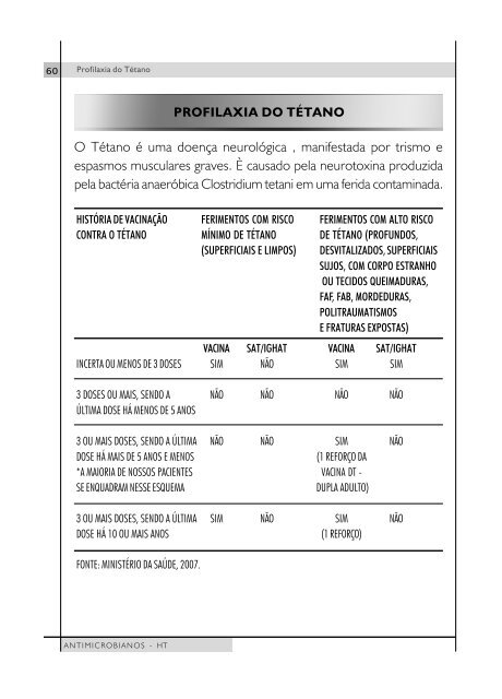 Manual de Antimicrobianos - Hospital do Trabalhador