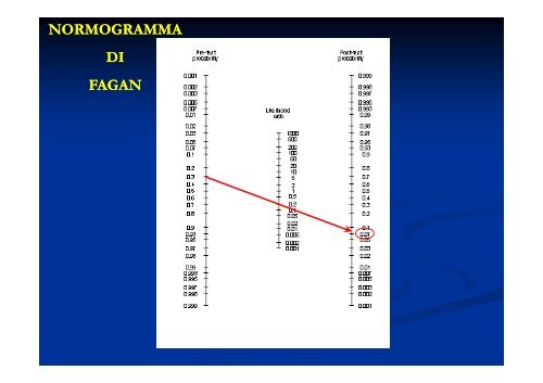 Semeiotica clinica in urgenza nel dolore addominale acuto: ? serve ...