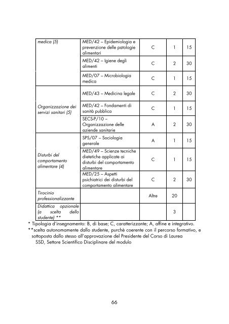 Guido - Università degli Studi del Molise