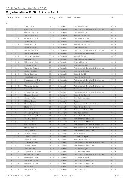 1km Gesamtliste M W Getrennt Tsv Munchingen 1km Gesamtliste M W Getrennt Tsv Munchingen