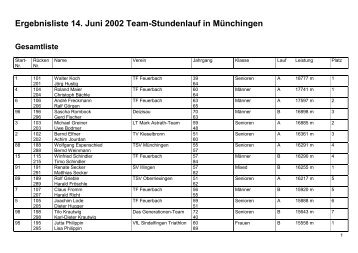 Ergebnisse als PDF-Datei - TSV Münchingen