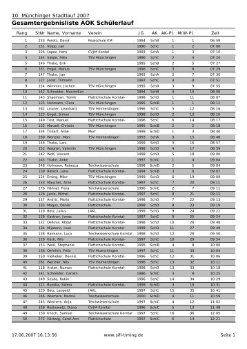 AOK Schülercup Gesamtliste - TSV Münchingen