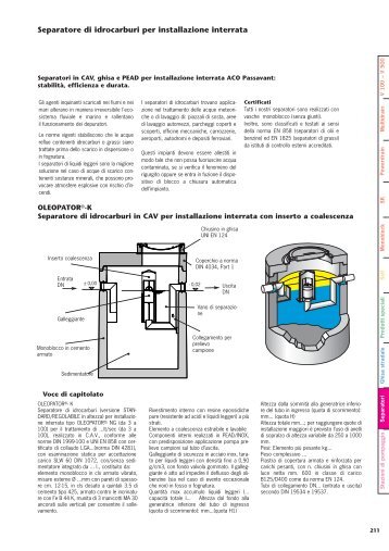 Oleopator - Aco