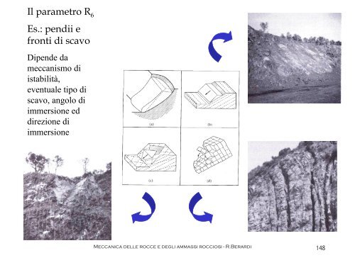 Meccanica delle rocce e degli ammassi rocciosi - Geoplanning