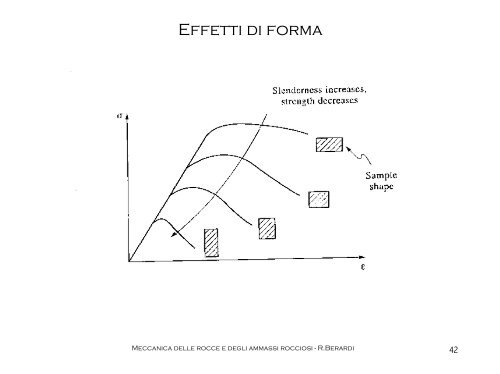 Meccanica delle rocce e degli ammassi rocciosi - Geoplanning