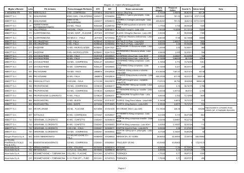 Allegato A Migliori Offerenti Aggiudicatari