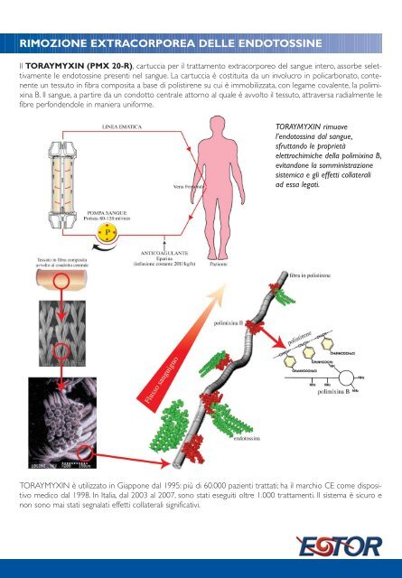 indicazioni tempistica ideale - gd medical AG